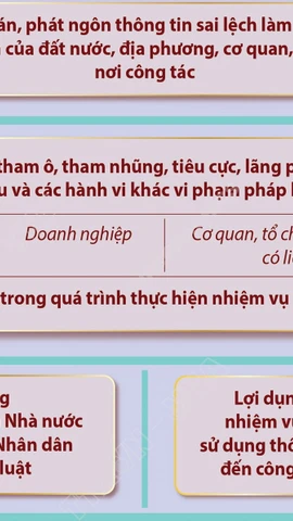 Những việc cán bộ, công chức không được làm