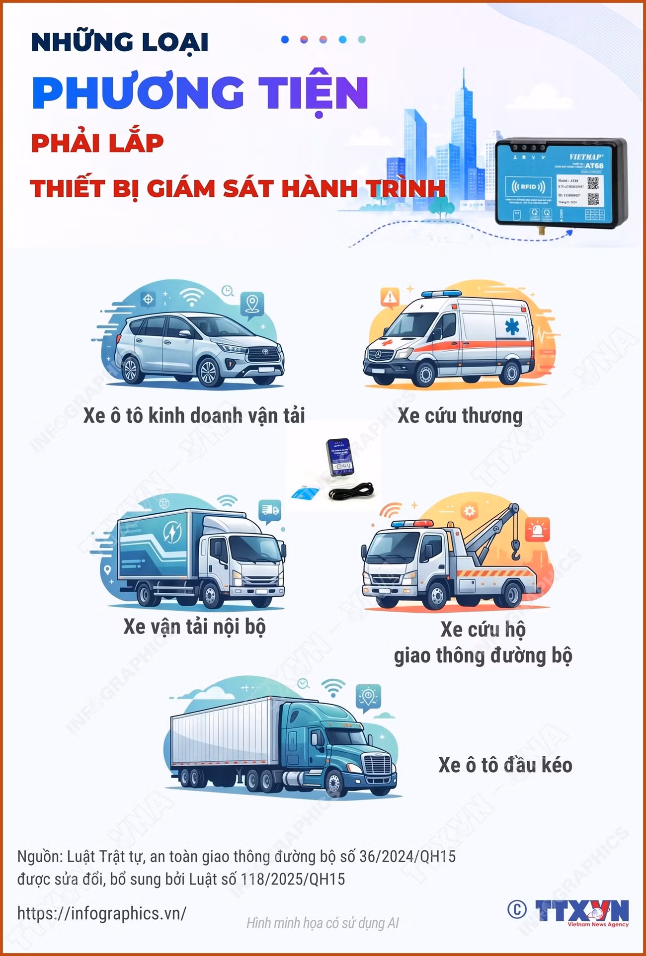 info-nhung-loai-phuong-tien-phai-lap-thiet-bi-giam-sat-hanh-trinh-1.jpg