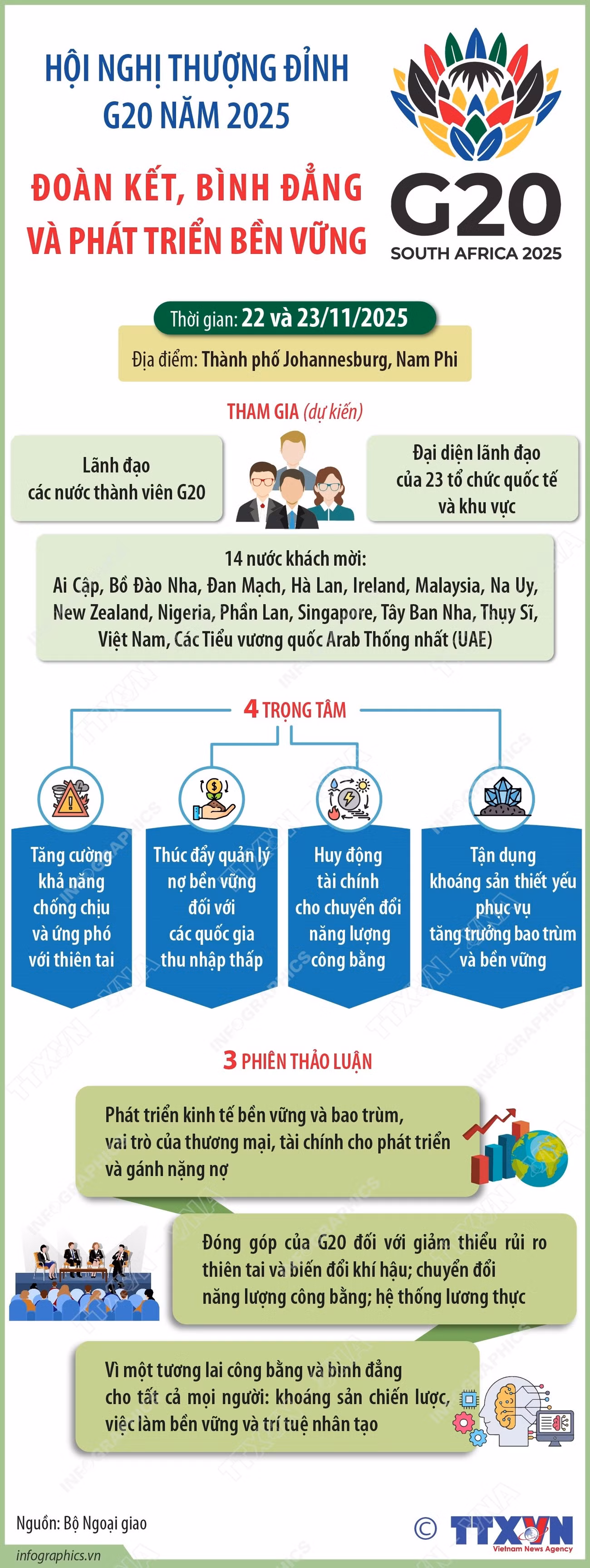 infographics-hoi-nghi-thuong-dinh-g20-1.jpg