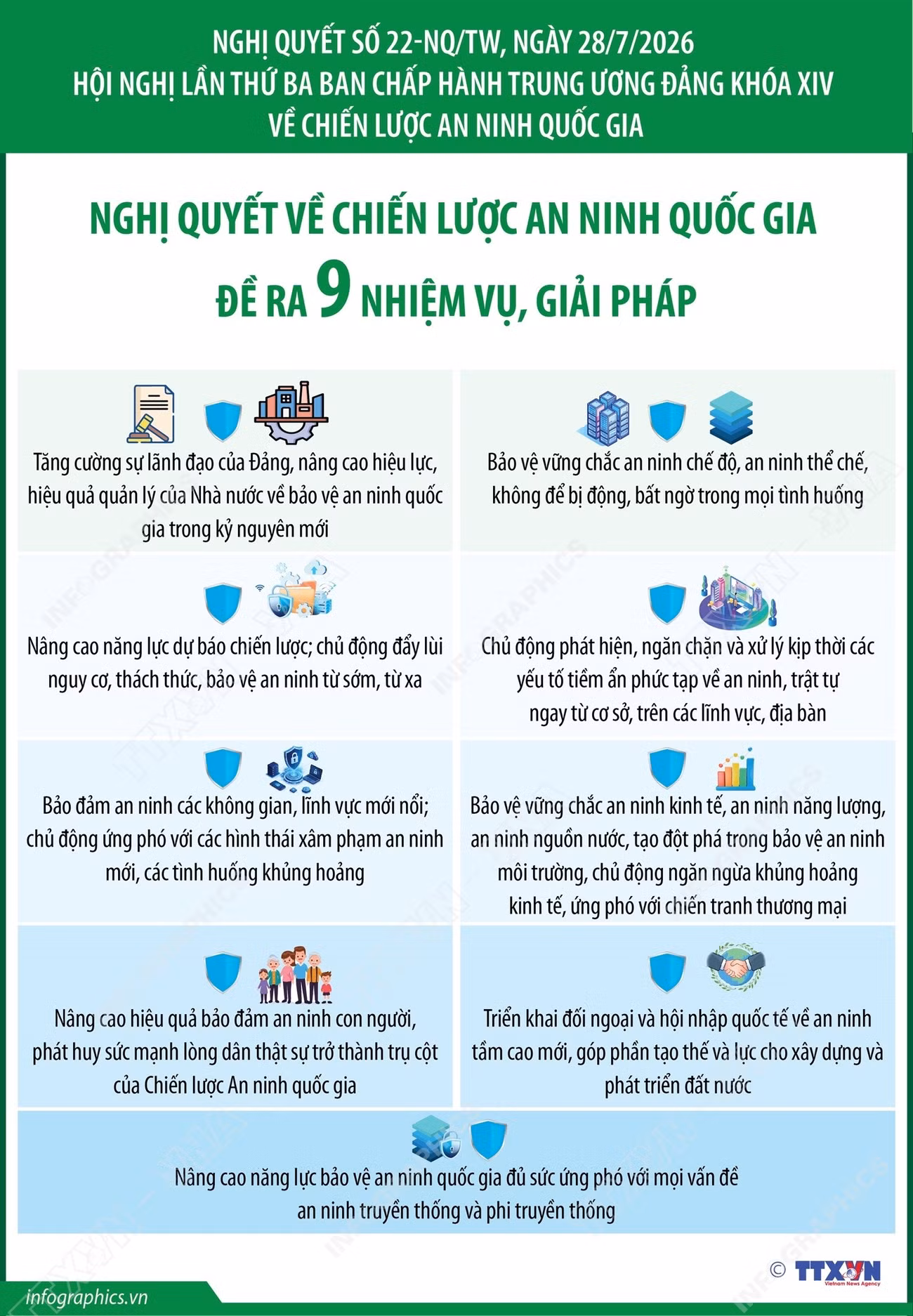 info-nghi-quyet-22-nqtw-nghi-quyet-ve-chien-luoc-an-ninh-quoc-gia-de-ra-9-nhiem-vu-giai-phap.jpg