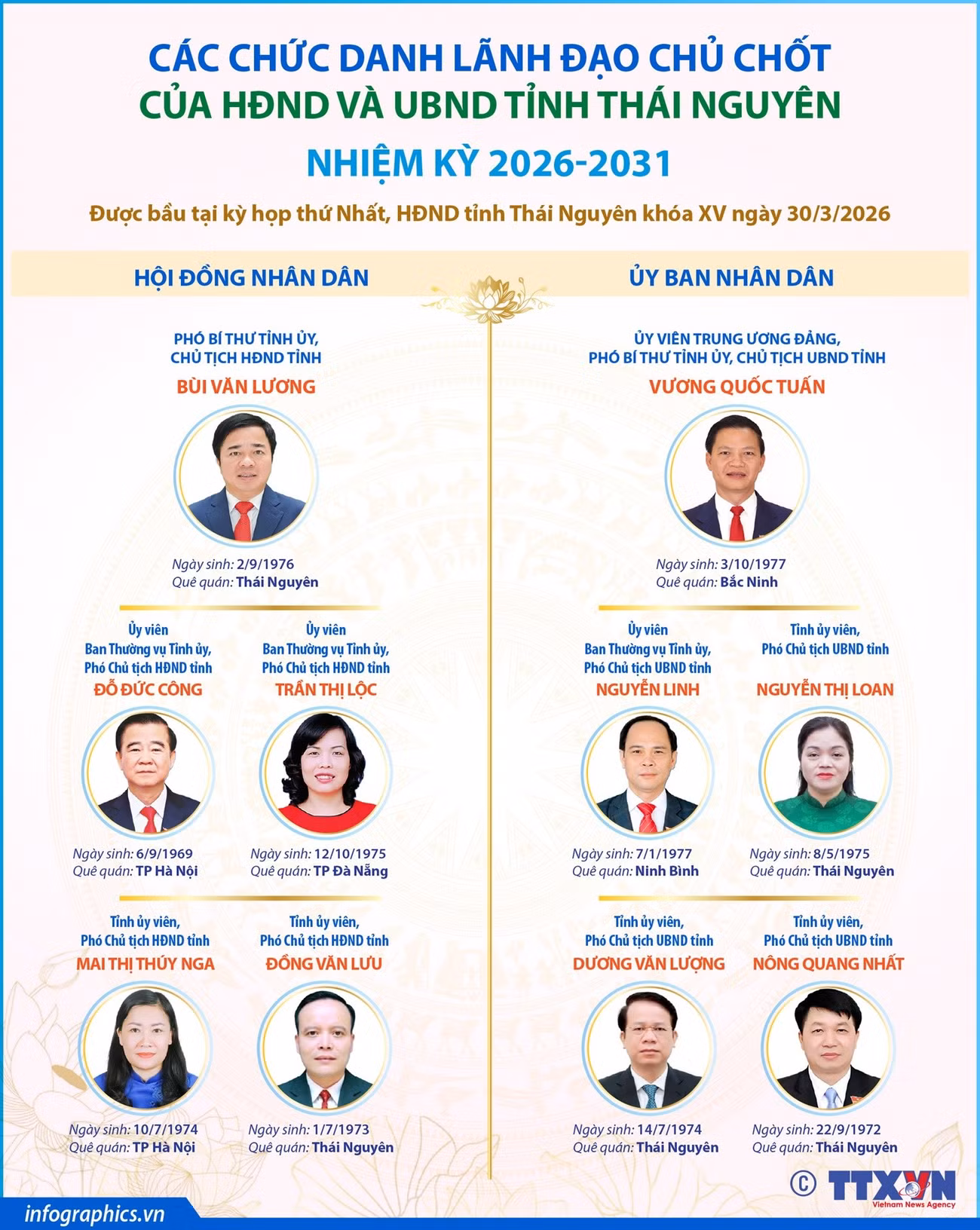 info-cac-chuc-danh-lanh-dao-chu-chot-cua-hdnd-va-ubnd-tinh-thai-nguyen-nhiem-ky-2026-2031-1.jpg