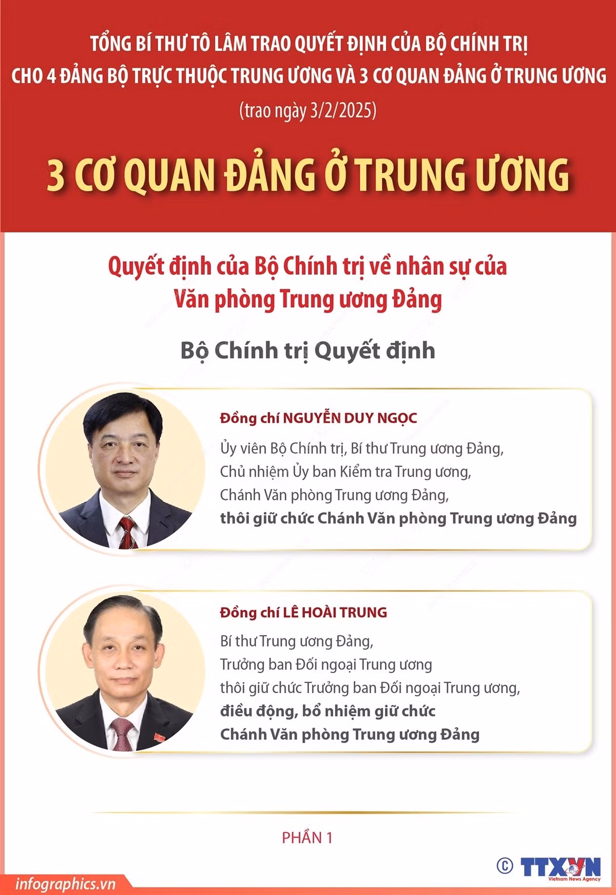 infographics-ong-le-hoai-trung.jpg