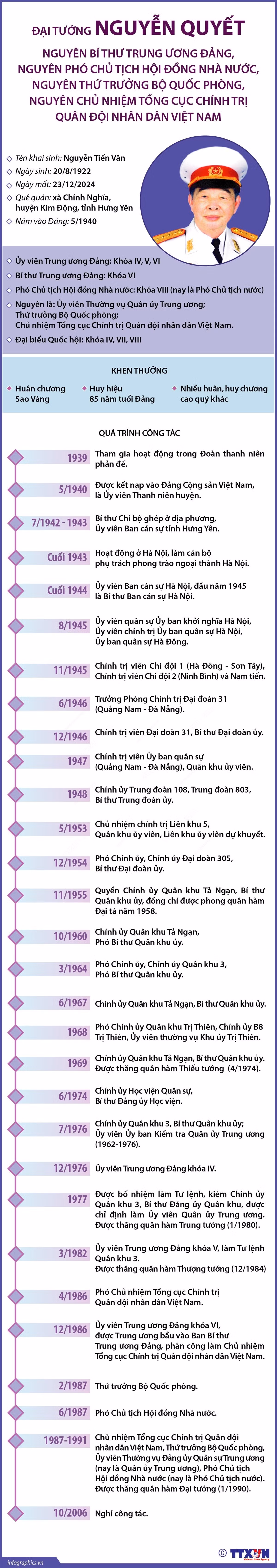 infographics-dai-tuong-nguyen-quyet-1.jpg