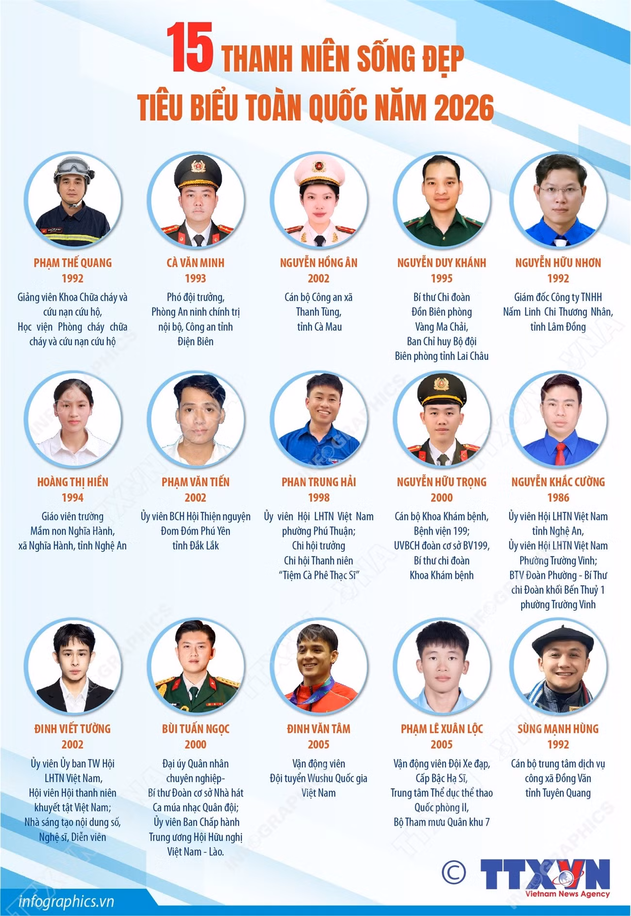 info-15-thanh-nien-song-dep-tieu-bieu-toan-quoc-nam-2026.jpg