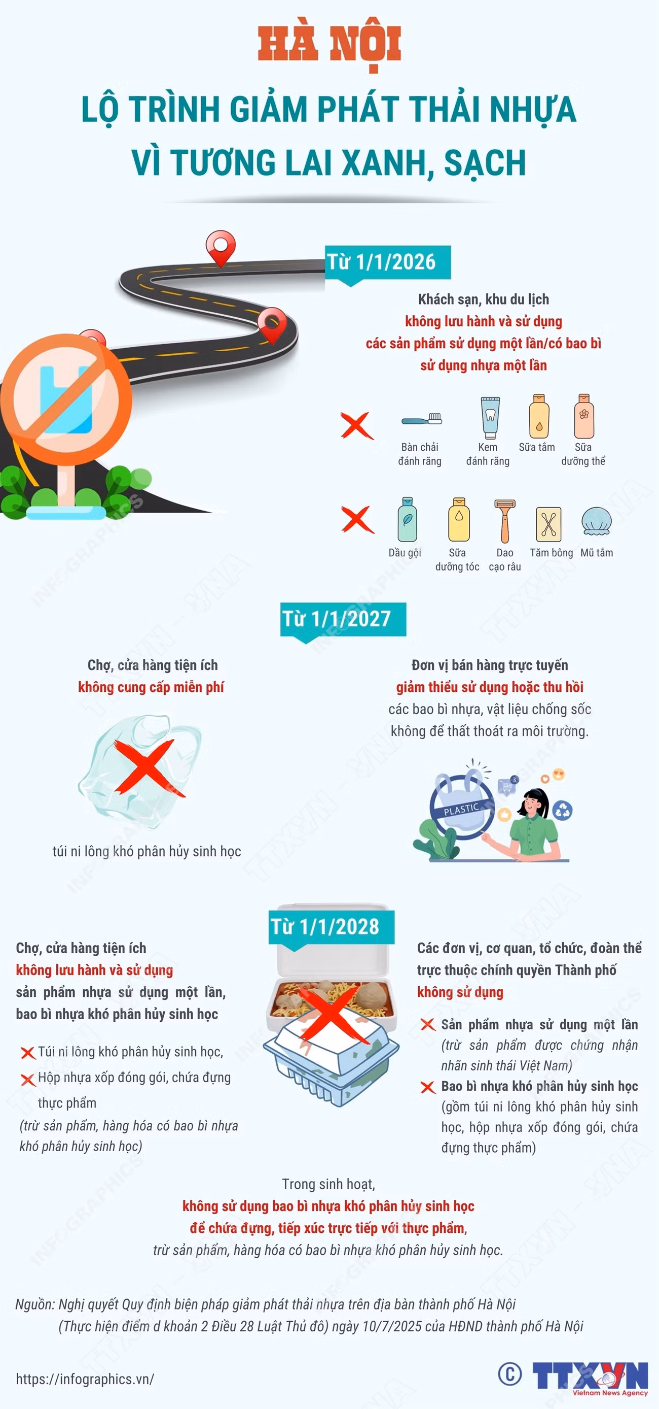 infographics-ha-noi-lo-trinh-giam-phat-thai-nhua-vi-tuong-lai-xanh-sach.jpg