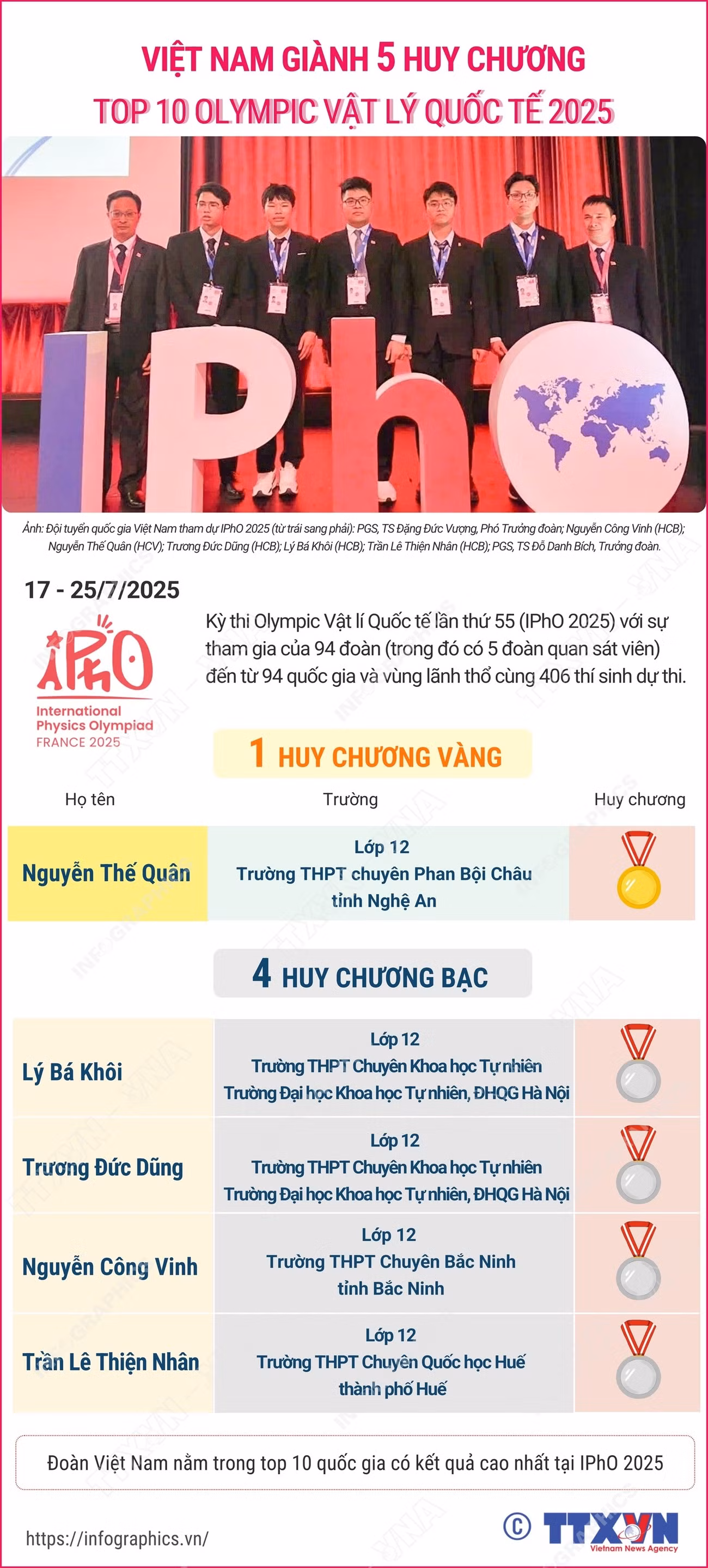 infographics-olympic-vat-ly.png