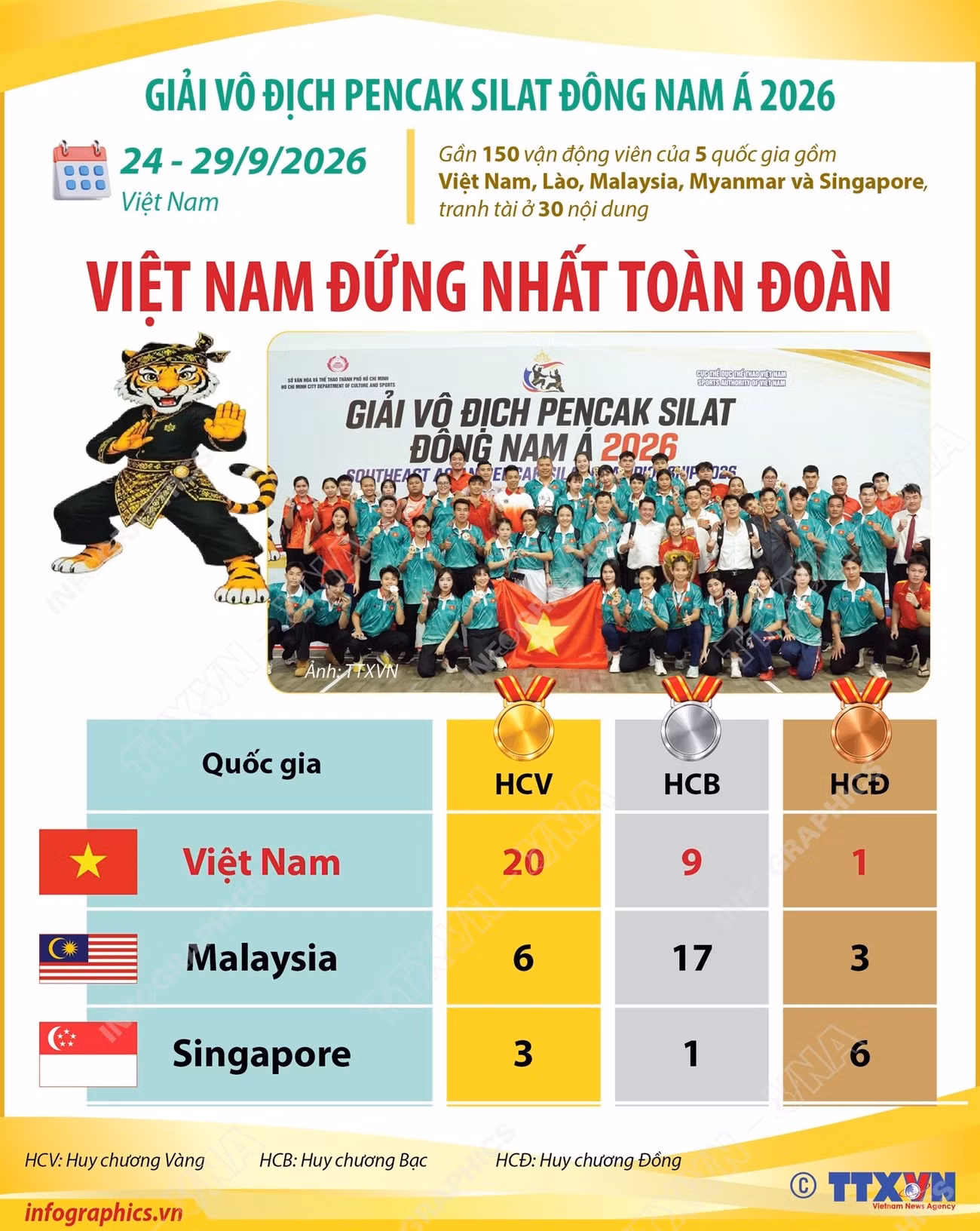 info-viet-nam-dung-nhat-toan-doan-tai-giai-vo-dich-pencak-silat-dong-nam-a-1.jpg