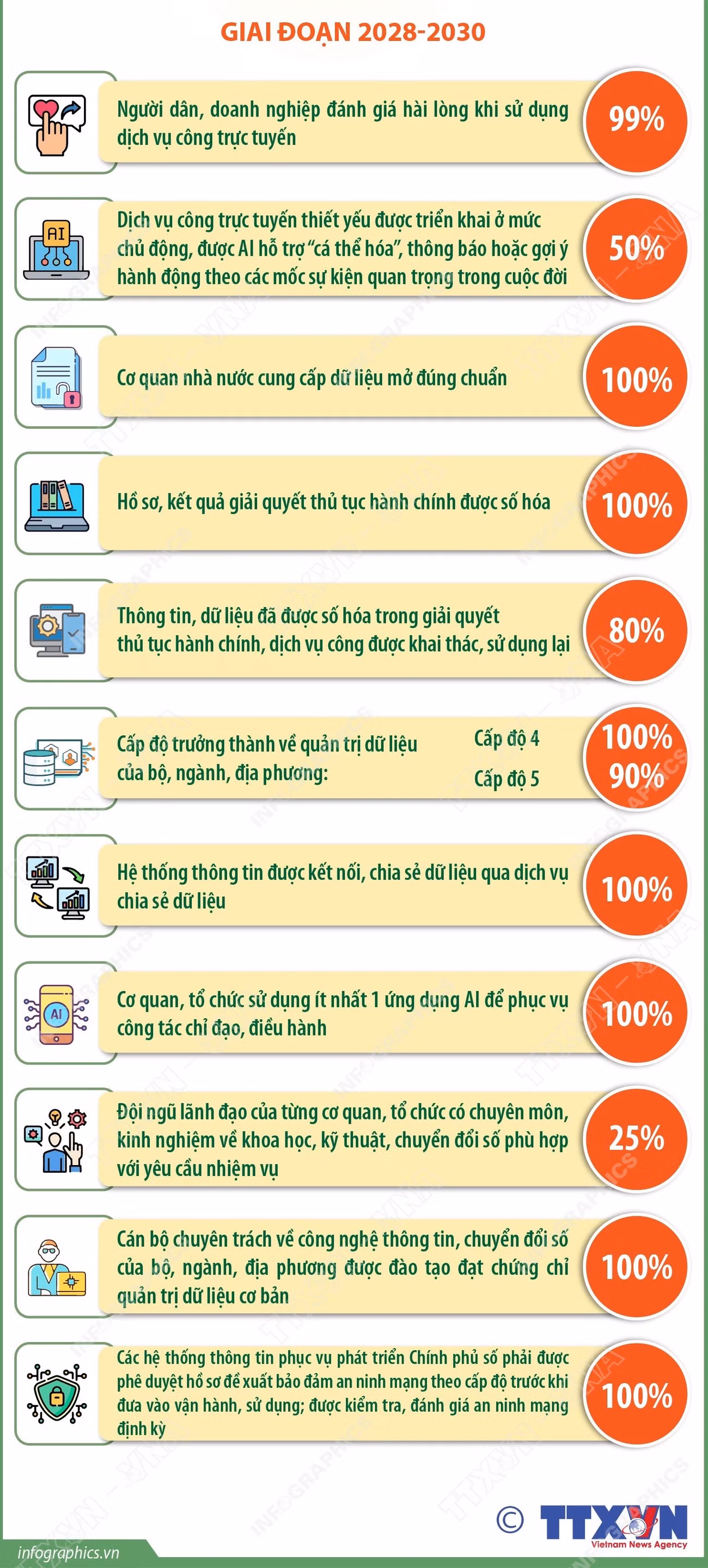 infographics-chinh-phu-so-2.jpg