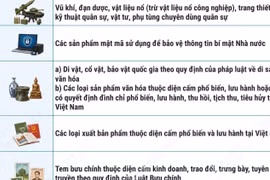Danh mục hàng hóa cấm nhập khẩu, xuất khẩu