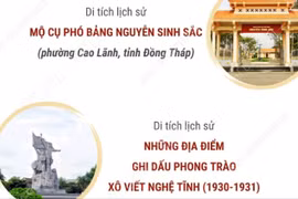 Bốn di tích được xếp hạng di tích quốc gia đặc biệt