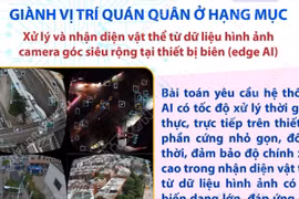 Nhóm kỹ sư của VNPT hai năm liền vô địch sân chơi Trí tuệ Nhân tạo toàn cầu 