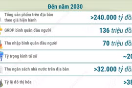 Đến năm 2045: Lào Cai trở thành trung tâm phát triển phía Bắc của cả nước