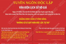 Tuyên ngôn Độc lập: Văn kiện lịch sử vô giá