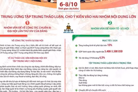 Nội dung quan trọng Hội nghị mười ba Ban Chấp hành Trung ương Đảng khóa XIII