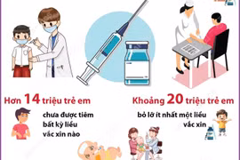 Tuần lễ Tiêm chủng Thế giới và thông điệp vắc-xin hiệu quả cho mọi thế hệ 