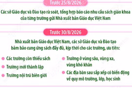 Bảo đảm cung ứng đủ sách giáo khoa phục vụ năm học 2026-2027