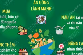 Ngày Lương thực Thế giới: Chung tay vì thực phẩm tốt hơn, tương lai tốt đẹp hơn