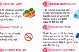 Ngày thế giới phòng chống đột quỵ 29/10: Thay đổi lối sống giúp ngăn ngừa đột quỵ