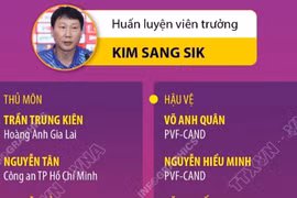 Danh sách chính thức 23 cầu thủ tham dự SEA Games 33