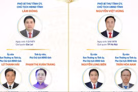 Các chức danh lãnh đạo chủ chốt của HĐND, UBND tỉnh Khánh Hòa nhiệm kỳ 2026-2031