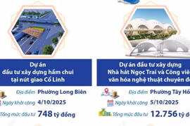 Hà Nội: Tám công trình trọng điểm khởi công dịp 71 năm Ngày giải phóng Thủ đô