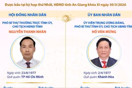 Các chức danh lãnh đạo chủ chốt HĐND và UBND tỉnh An Giang nhiệm kỳ 2026-2031 