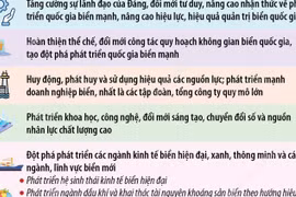 Quan điểm, nhiệm vụ, giải pháp về xây dựng và phát triển Việt Nam trở thành quốc gia biển mạnh