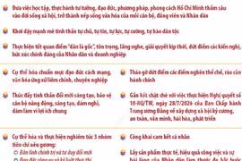Nhiệm vụ trọng tâm thực hiện Chỉ thị số 07-CT/TW của Bộ Chính trị về "Đẩy mạnh học tập, thực hành tư tưởng, đạo đức, phương pháp, phong cách Hồ Chí Minh trong giai đoạn phát triển mới"