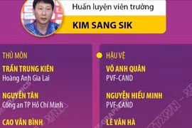 Danh sách đội tuyển U22, Việt Nam chuẩn bị tham dự SEA Games 33 