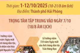 Lễ hội mùa Thu Côn Sơn-Kiếp Bạc năm 2025