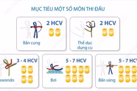 Đoàn Thể thao Việt Nam xuất quân dự SEA Games 33