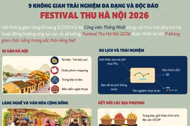 9 không gian trải nghiệm đa dạng và độc đáo tại Festival Thu Hà Nội 2026