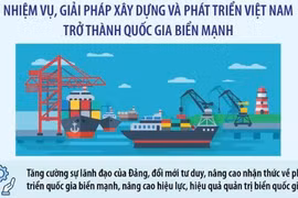 Nhiệm vụ, giải pháp xây dựng và phát triển Việt Nam trở thành quốc gia biển mạnh