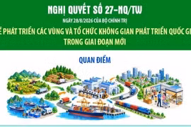 Nghị quyết số 27-NQ/TW về phát triển các vùng và tổ chức không gian phát triển quốc gia