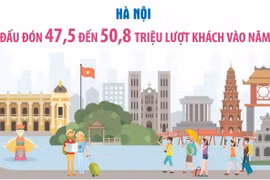 Hà Nội phấn đấu đón 47,5 đến 50,8 triệu lượt khách vào năm 2030