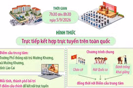 Lễ khai giảng năm học mới và khánh thành các trường phổ thông nội trú liên cấp