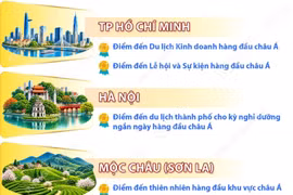 Giải thưởng Du lịch Thế giới khu vực châu Á 2026: Việt Nam được vinh danh ở nhiều hạng mục