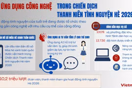 Công nghệ làm mới hoạt động tình nguyện Hè