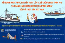 Kế hoạch khắc phục khuyến nghị của EC về chống khai thác IUU