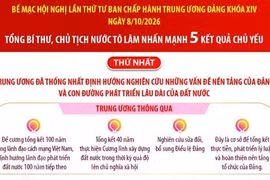 5 kết quả chủ yếu của Hội nghị Trung ương lần thứ Tư
