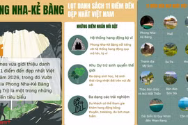 Phong Nha-Kẻ Bàng - một trong những điểm đến đẹp nhất Việt Nam