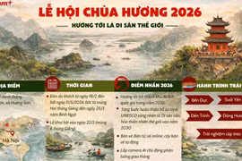 Thông tin về Lễ hội du lịch chùa Hương năm 2026