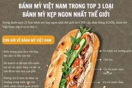 Bánh mỳ Việt Nam trong top 3 loại bánh mỳ kẹp ngon nhất thế giới