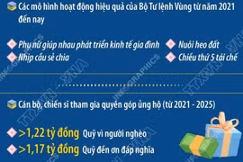 “Cảnh sát biển chung tay vì người nghèo - Không để ai bị bỏ lại phía sau”