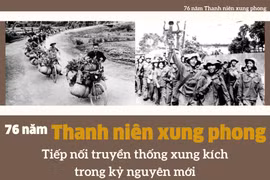 76 năm Thanh niên xung phong: Tiếp nối truyền thống xung kích trong kỷ nguyên mới
