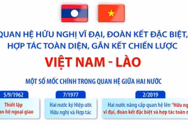 Quan hệ hữu nghị vĩ đại, đoàn kết đặc biệt, hợp tác toàn diện, gắn kết chiến lược Việt Nam-Lào