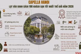Capella Hanoi lọt vào danh sách 100 khách sạn tốt nhất thế giới năm 2026