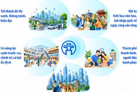 Hà Nội phấn đấu trở thành đô thị xanh, thông minh, hiện đại vào năm 2035