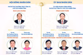 Các chức danh lãnh đạo chủ chốt của tỉnh Gia Lai nhiệm kỳ 2026-2031
