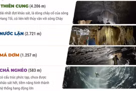 Phát hiện thêm 26 hang động mới tại Vườn Quốc gia Phong Nha-Kẻ Bàng